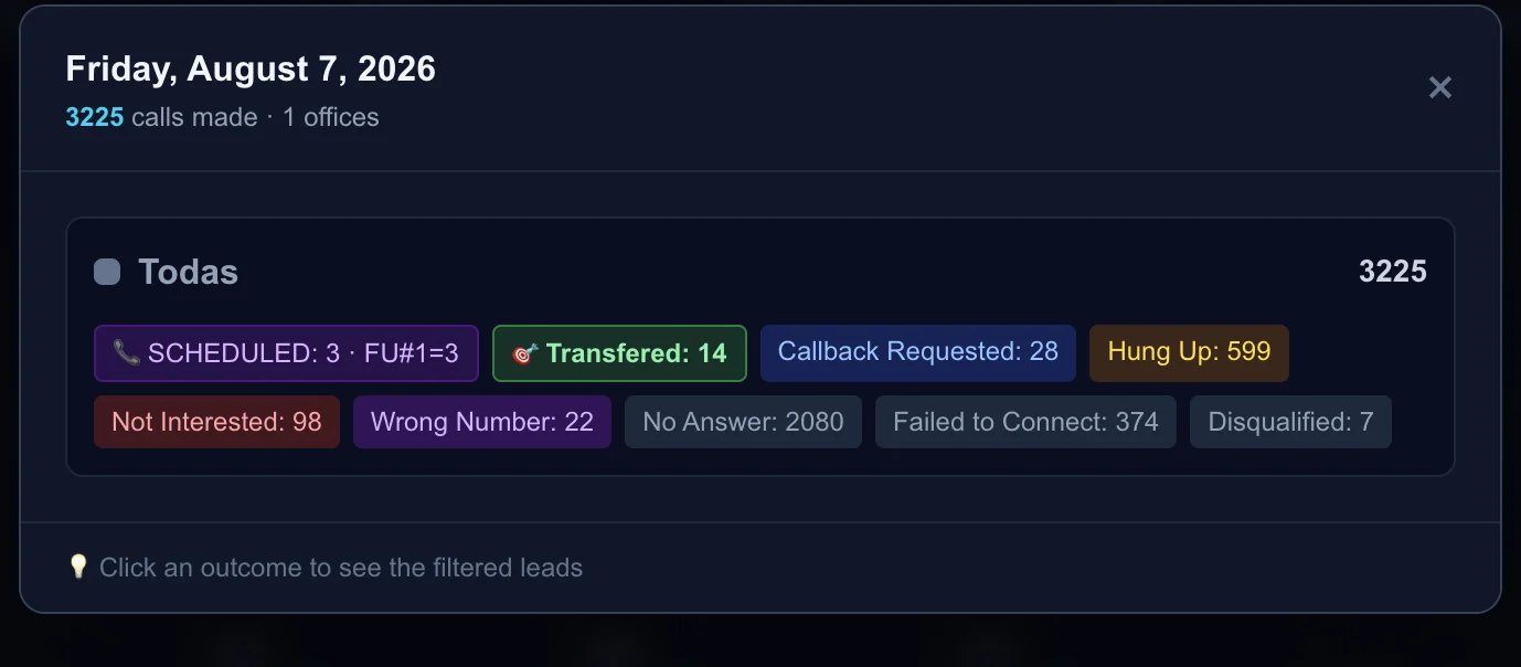 Every call has an ending